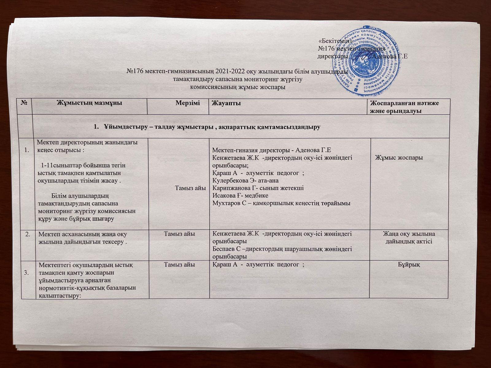 2021-2022 оқу жылындағы тамақтандыру сапасына мониторнинг жүргізу комиссиясының жұмыс жоспары