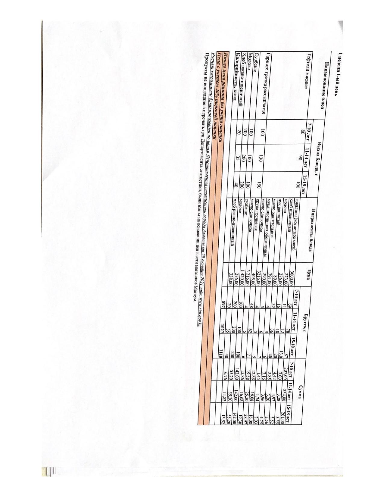 Ыстық тамақ менюі қыс-көктем