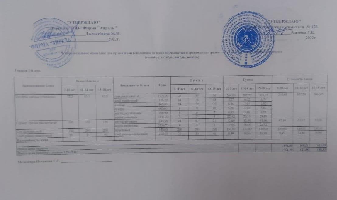 10.10.2022ж Асхана мәзірі