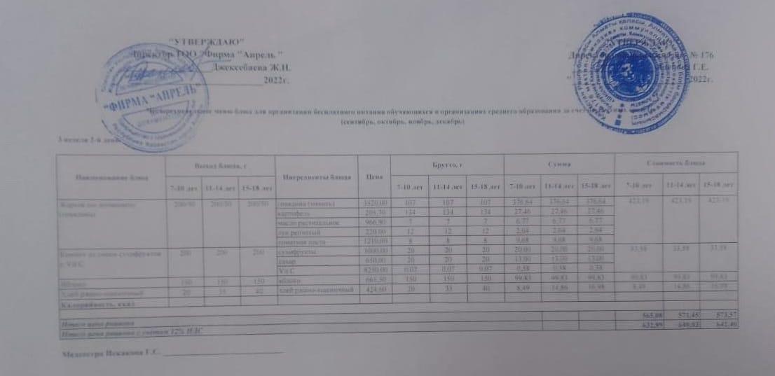 11.10.2022ж Асхана мәзірі