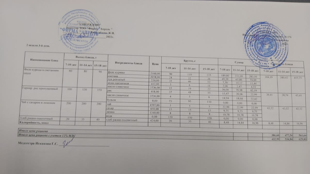 Ыстық тамақ менюі - 14.12.2022