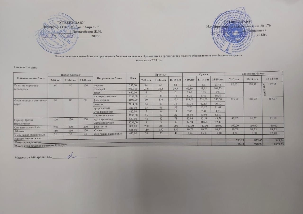 Ыстық тамақ менюі - 09.01.2023