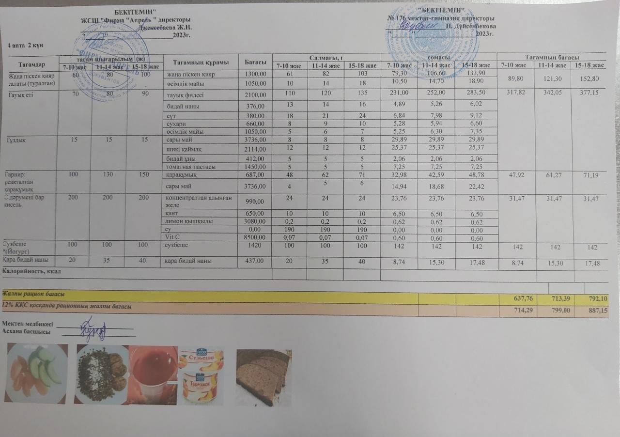 28.02.2023 ж Асхана мәзірі