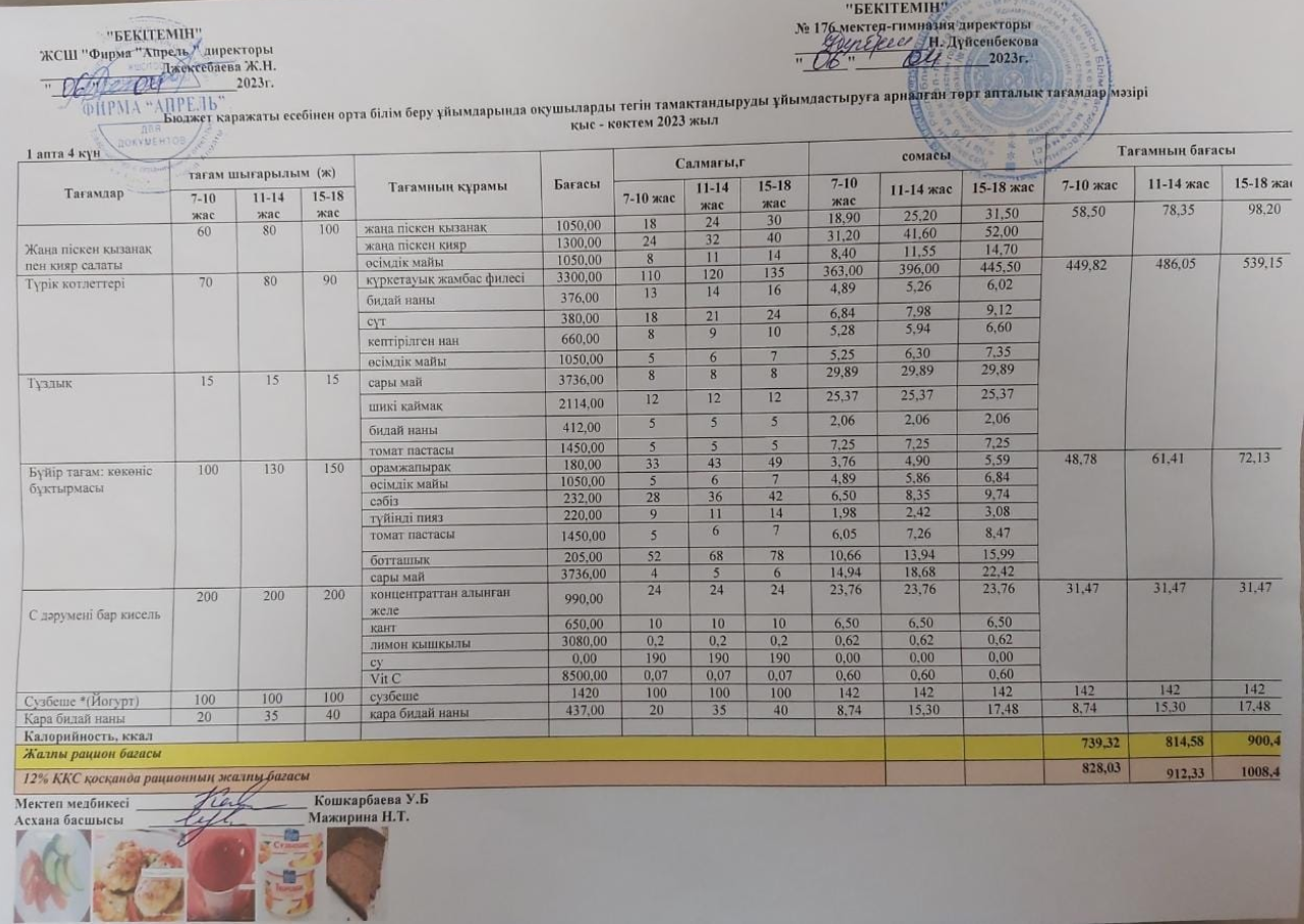 06.04.2023 ж Асхана мәзірі
