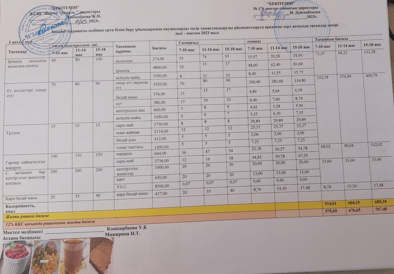 02.05.2023 ж Асхана мәзірі