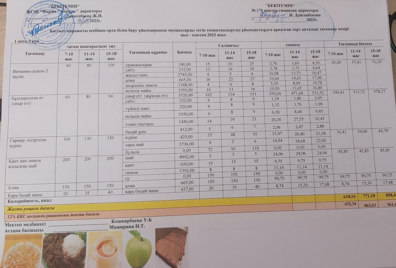 03.05.2023 ж Асхана мәзірі