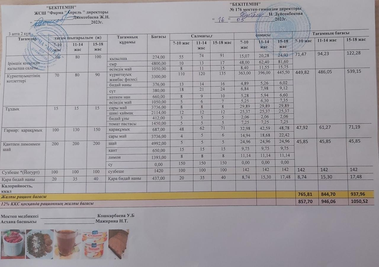 16.05.2023 ж Асхана мәзірі
