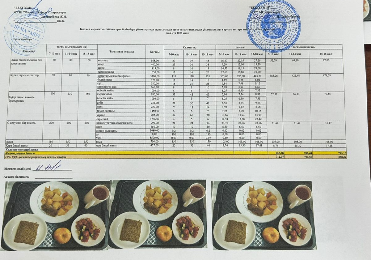 05.10.2023 ж Асхана мәзірі