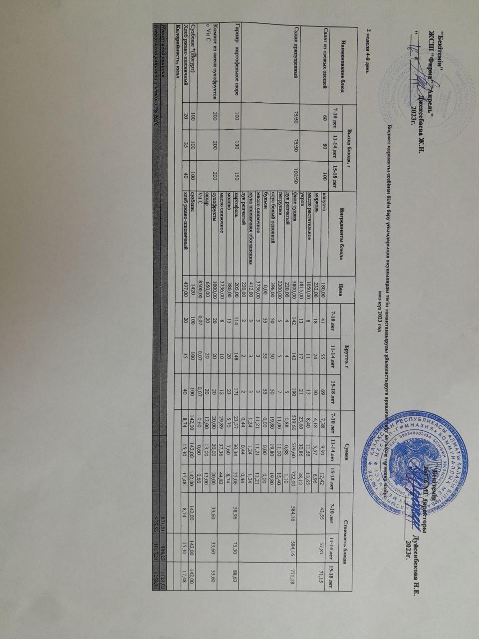 16.11.2023 ж Асхана мәзірі