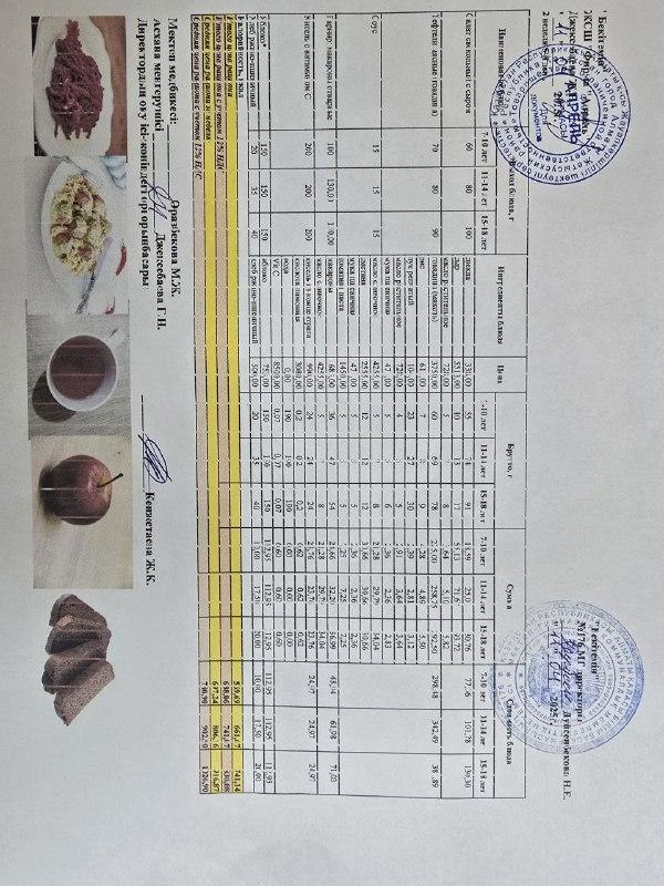 11.04.2025 ж Асхана мәзірі