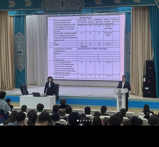 Педагогикалық кеңес: «Сапалы білім, саналы тәрбие – ұстаздың миссиясы»