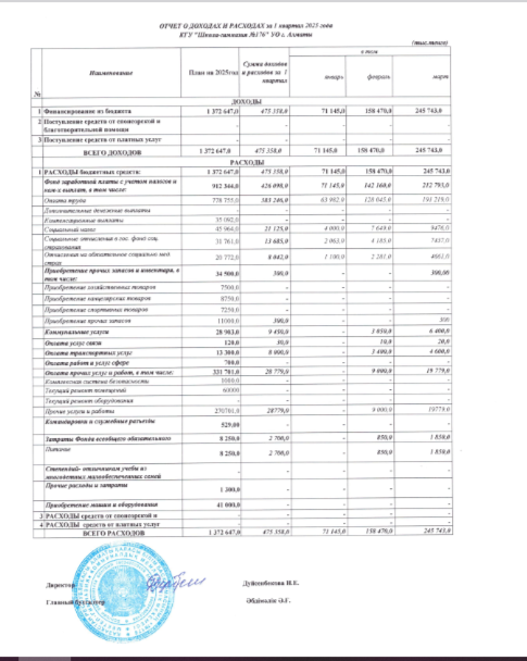 Кіріс және шығыс есебі 1 кв. 2025ж.